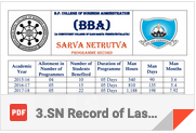 SN Record of Last Five Years